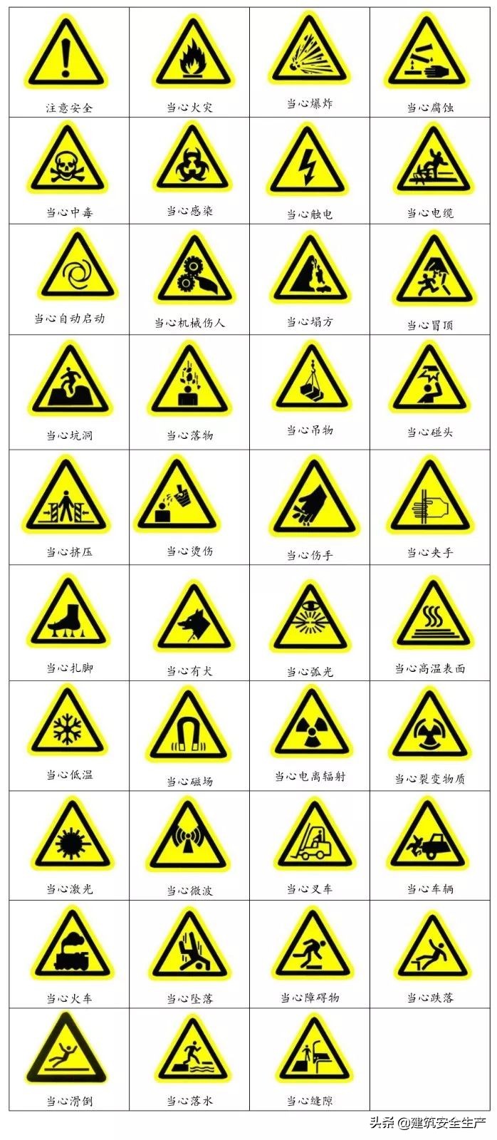 什么是三级安全教育？最全总结合集！安全培训必备