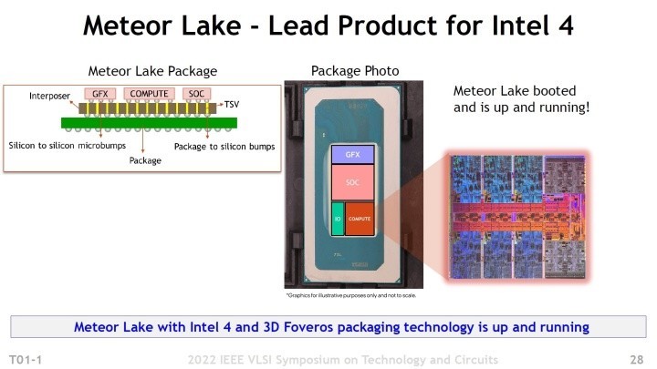 AMD曝光最新路线图后，“Intel 4”节点性能也有官方数据