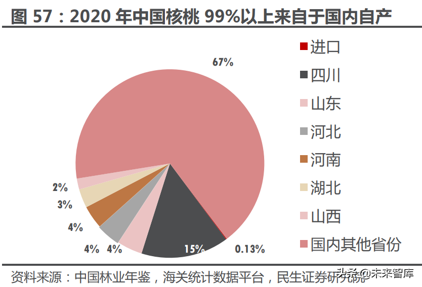 食品饮料行业专题研究：成本与定价，食饮企业如何穿越周期？