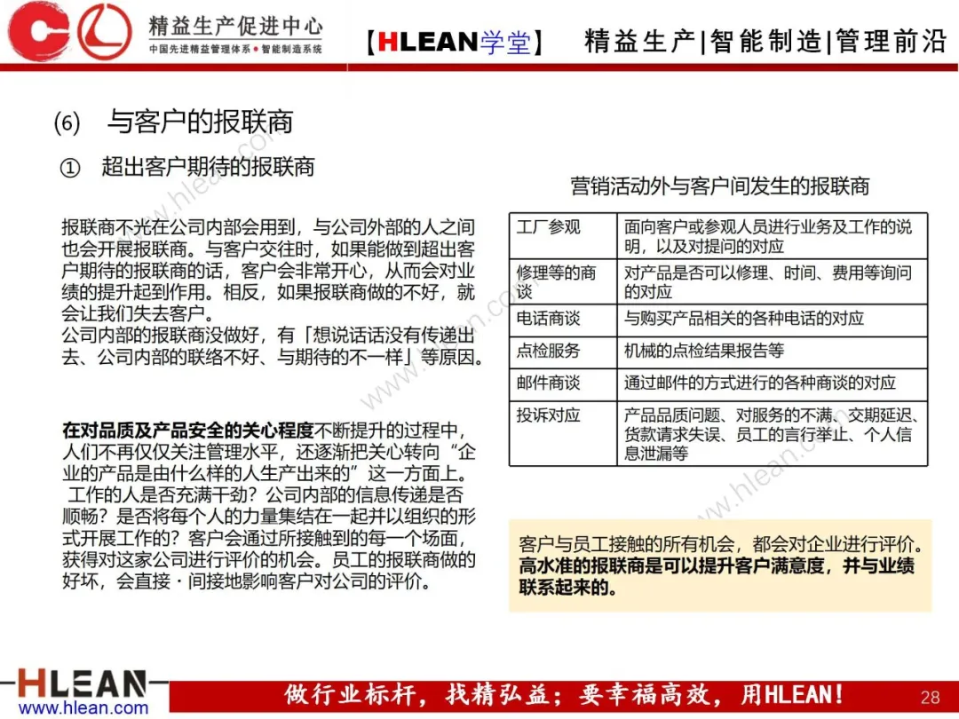 「精益学堂」高效沟通之报联商