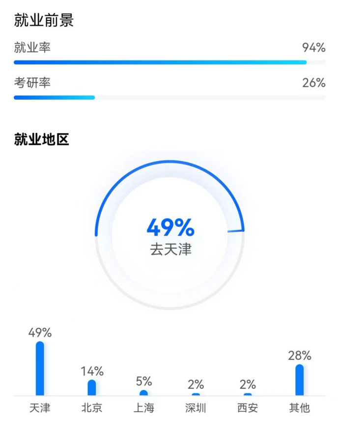 这样的双一流天津中医药大学，你爱了么？