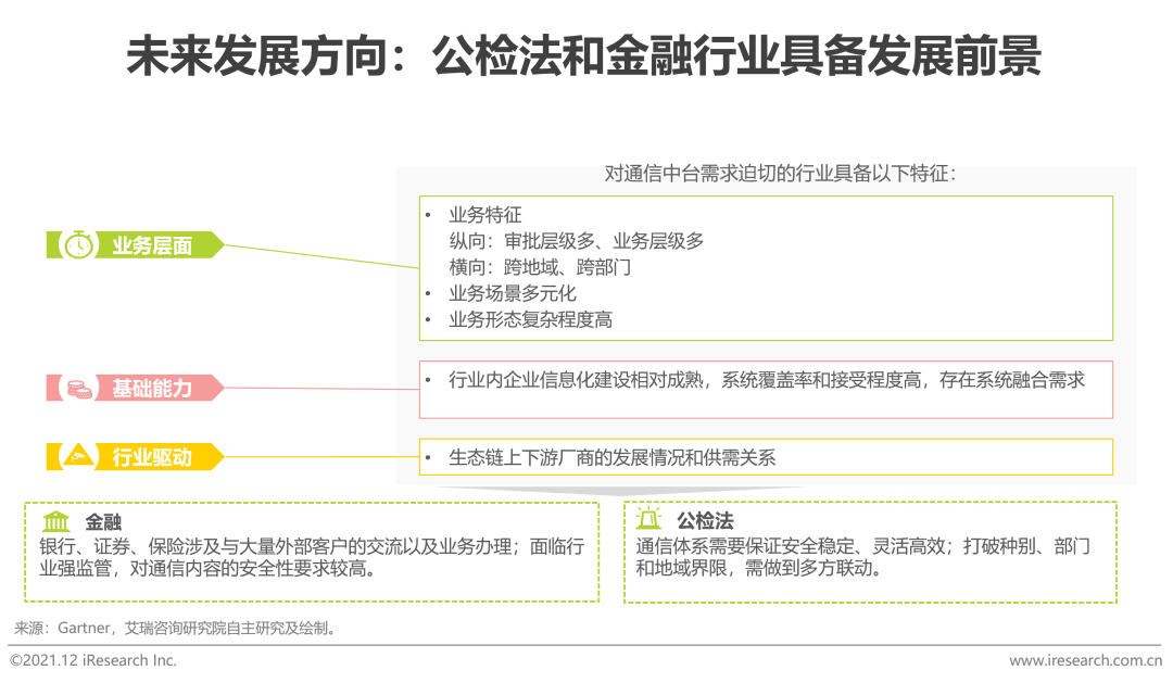 2021年中国通信中台行业实践白皮书