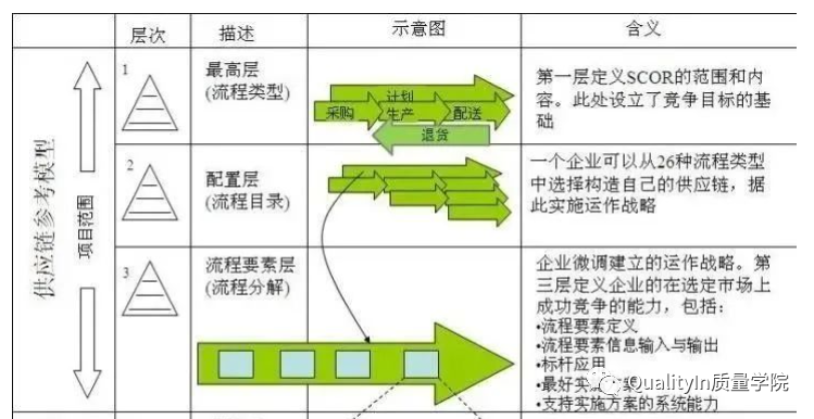 质量人常用的25个图解质量工具，必收藏