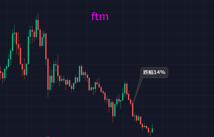 比特币极度不稳定，它是要干啥？