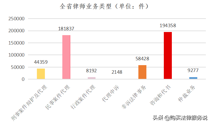 律师人均收入排名16：四川律师人均创收25.4万元（2020）