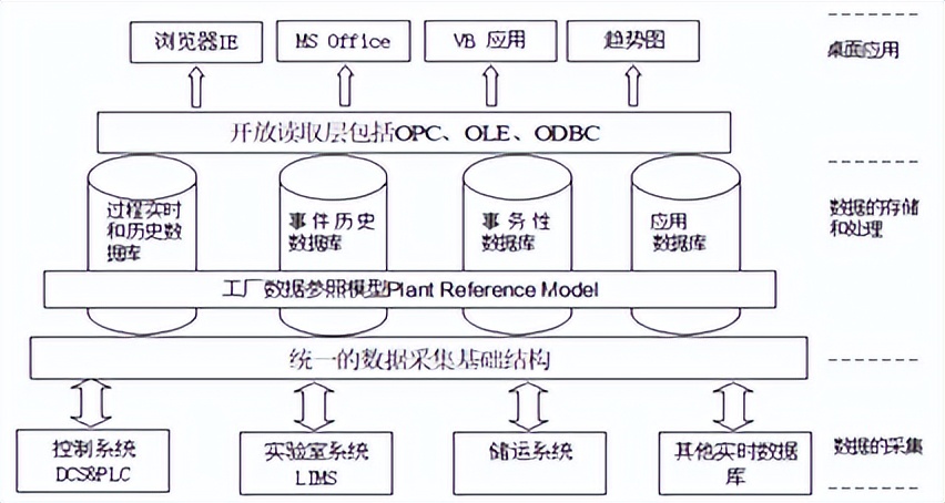 工业巨头霍尼韦尔MES/MOM解决方案
