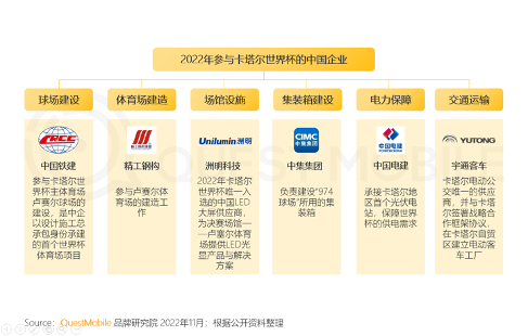 在哪里能看到全球足球直播（央視頻、咪咕、抖音及極速版四大世界杯直播平臺(tái)覆蓋超8億用戶）