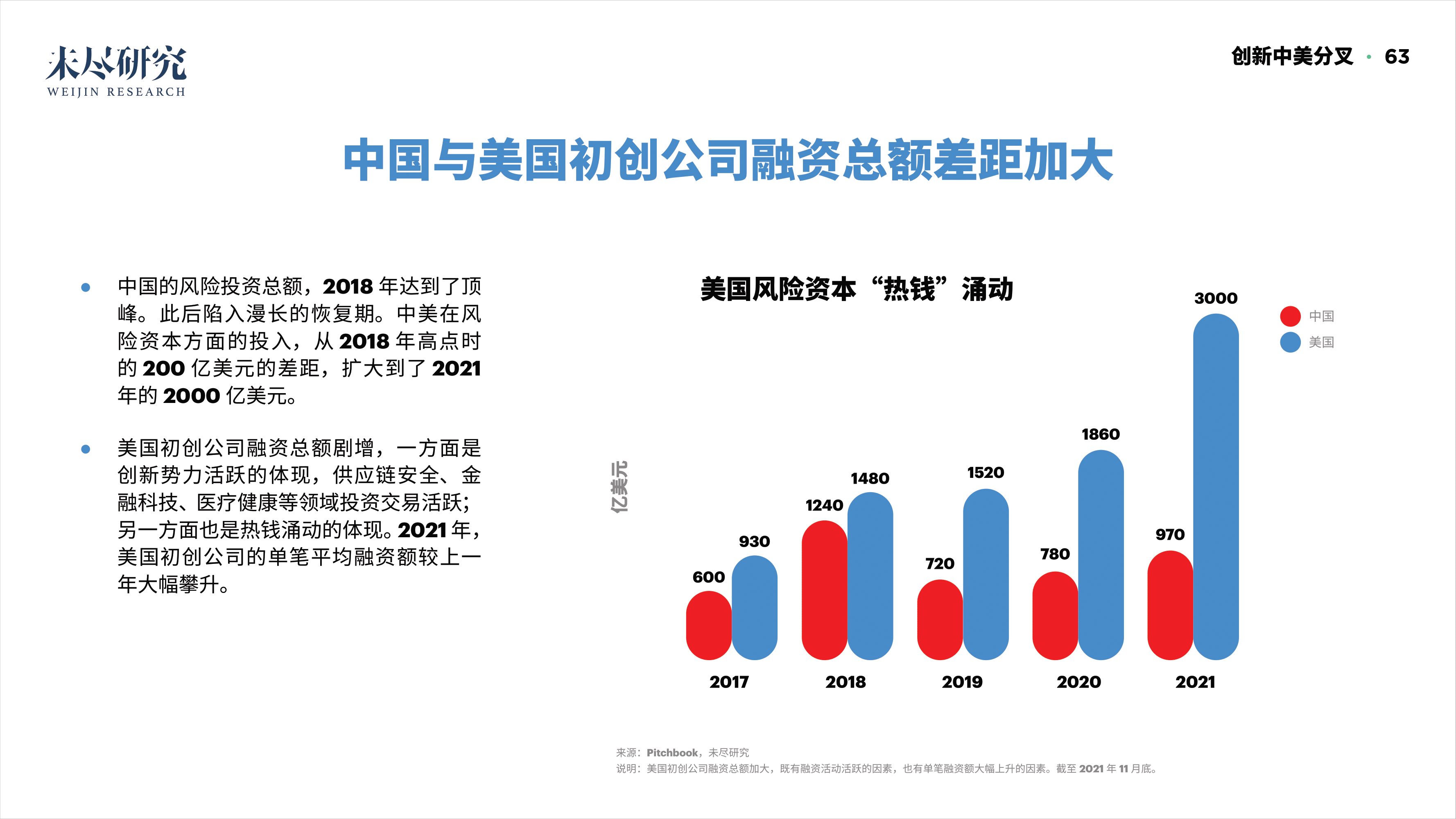 「重磅报告发布」看DAO2022