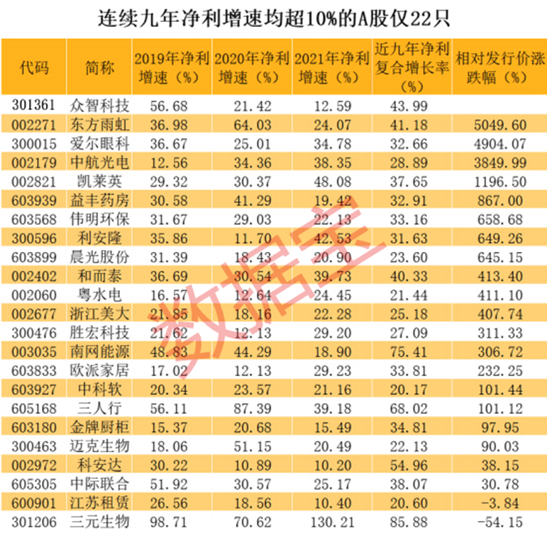 众智科技：民族品牌发动机智能控制器第一股，新能源领域不断扩大市场份额