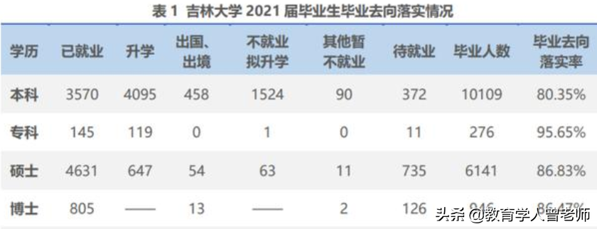 吉林大学的合并，让多少人流下了感伤的泪水，但结果其实并不坏