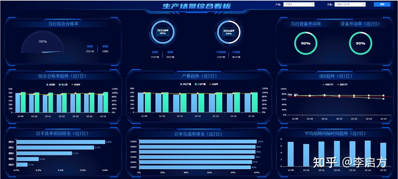 花3天开发了这套「生产管理分析模板」，老板怒赞！现在直接领