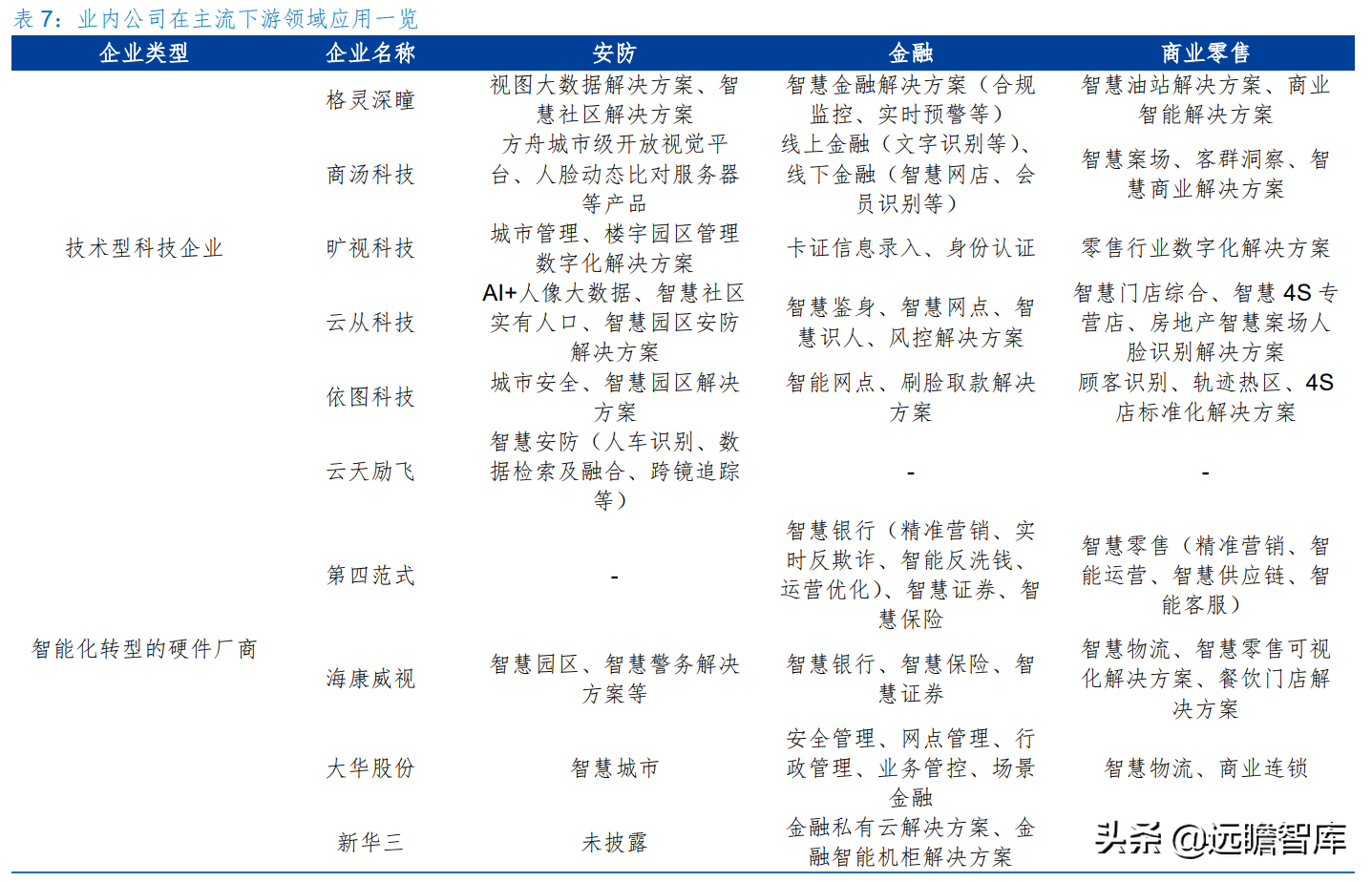 “小而精”AI 企业，格灵深瞳：传统领域立新意、新兴赛道争先行