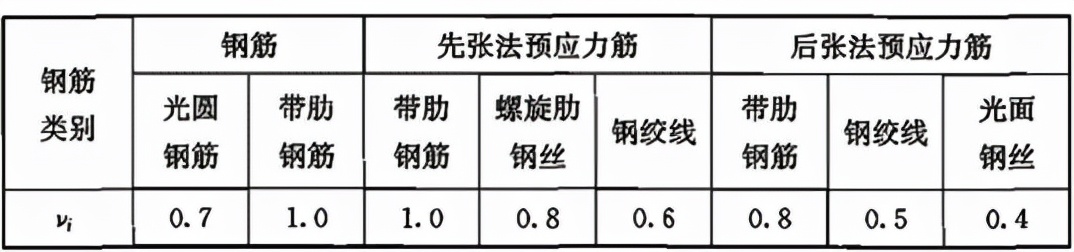 钢筋混凝土规范,钢筋混凝土规范2018最新版