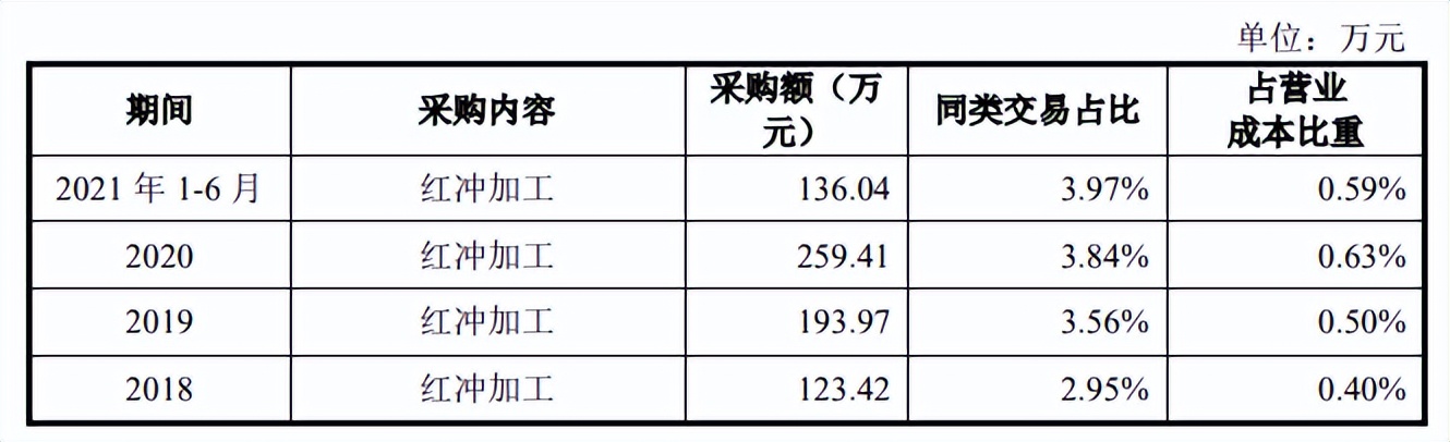 家族企业万得凯科技产品单一，依赖外销，加工商难谈品牌