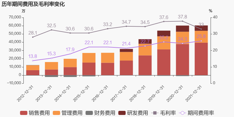 守城难扩张更难，卤味中等生“煌上煌”走不出两难境地