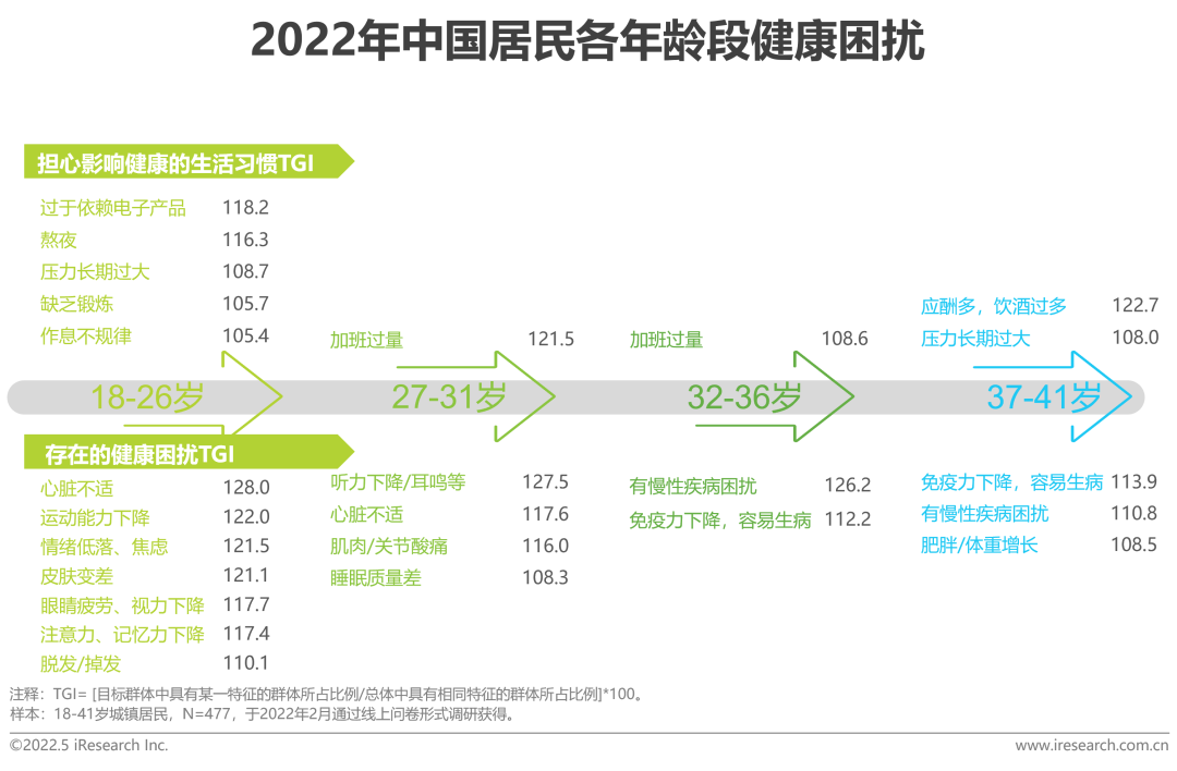 2022年中国健康管理白皮书