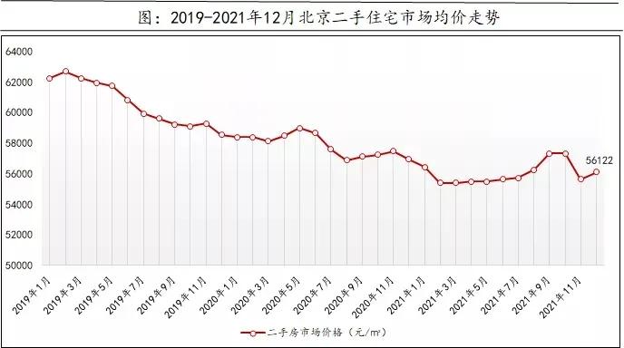 現在是在北京買房的好時機嗎？