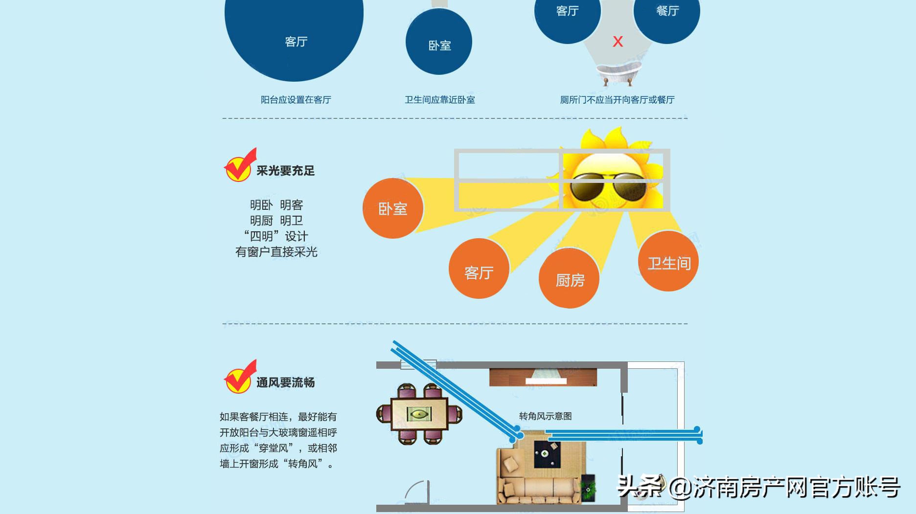 济南买房知识：买房学户型，看这一篇就够啦