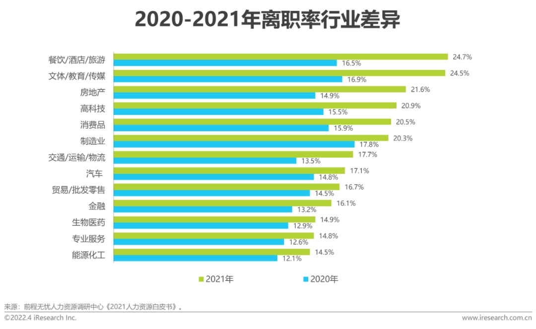 2022年中国网络招聘市场发展研究报告