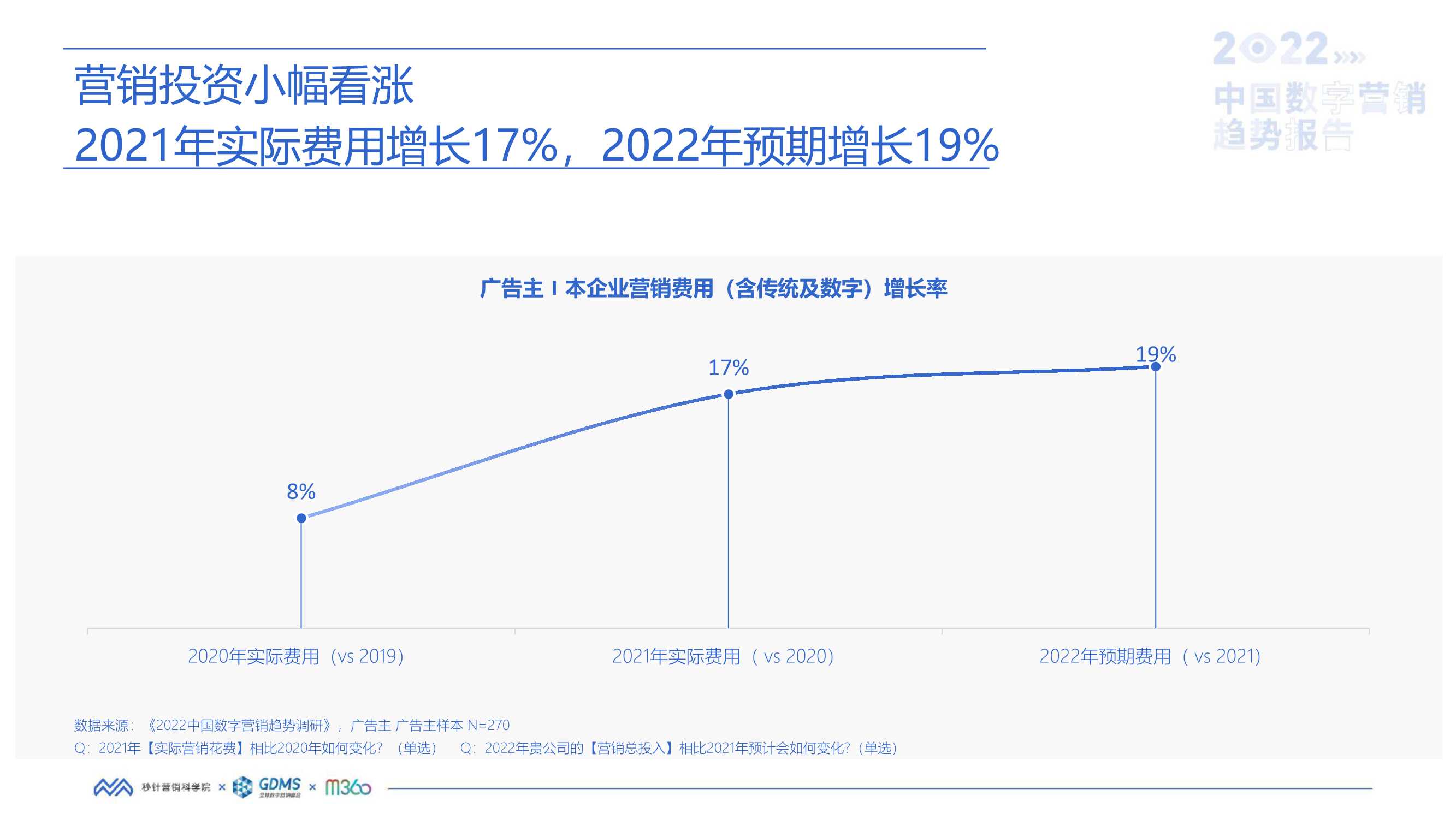 2022中国数字营销趋势报告（秒针营销科学院）