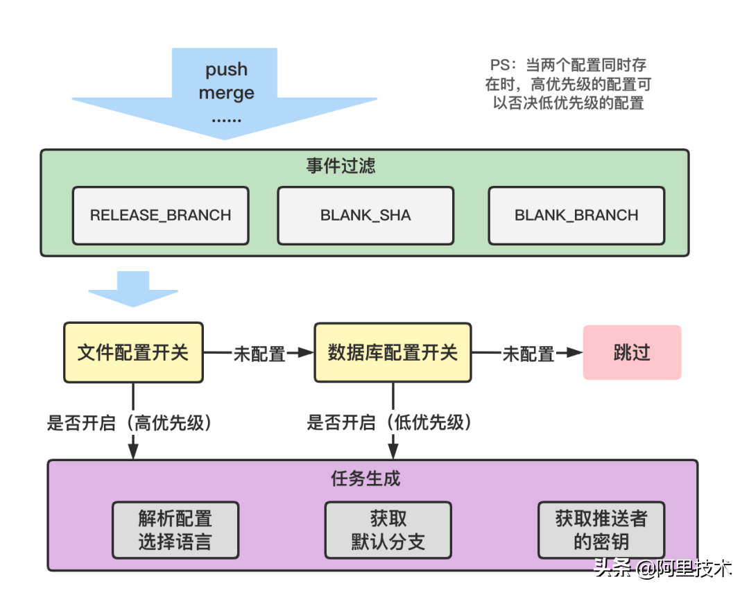 Alibaba Code代码索引技术实践：为Code Review提供本地IDE阅读体验