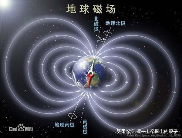 新发现：地球绕太阳椭圆运动遵循公转与自旋动能守恒规律