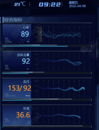 数字孪生智慧医院：构建三维医疗管控系统