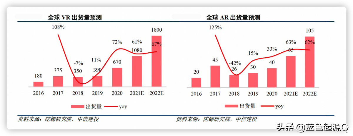 2022年主要投资机会：主线延续“芯新”向荣 消费医药稳中求进