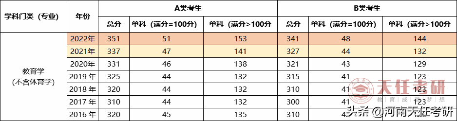 专业解析 | 心理学专业深度解析，保姆级上岸攻略