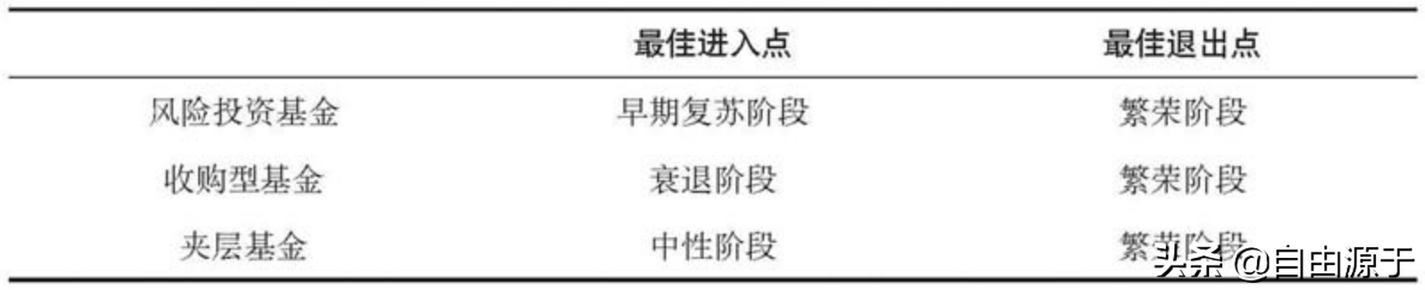 期待立刻用下一个对手衡量自己(《逃不开的经济周期》：周期不像扁桃体，而是像心跳)