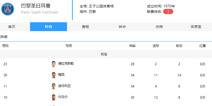 内马尔所有球衣号码(内马尔换号！迪玛利亚离队发声，10号梅西或回归，球衣销量要爆)