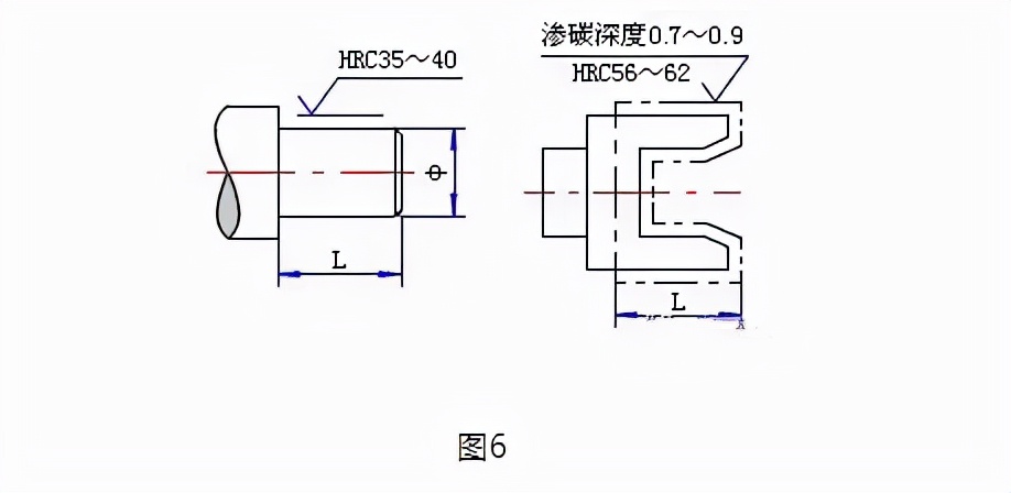 表面粗糙度详解