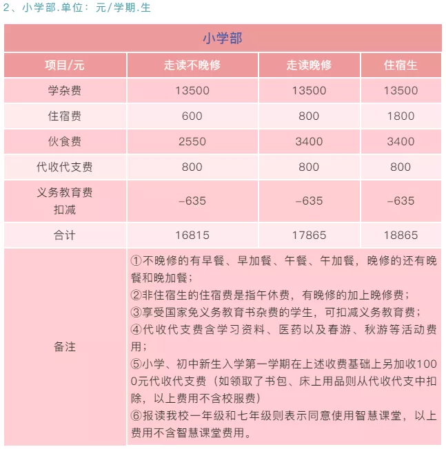最高超过11万/年！江门9所学校2022年招生收费标准出炉