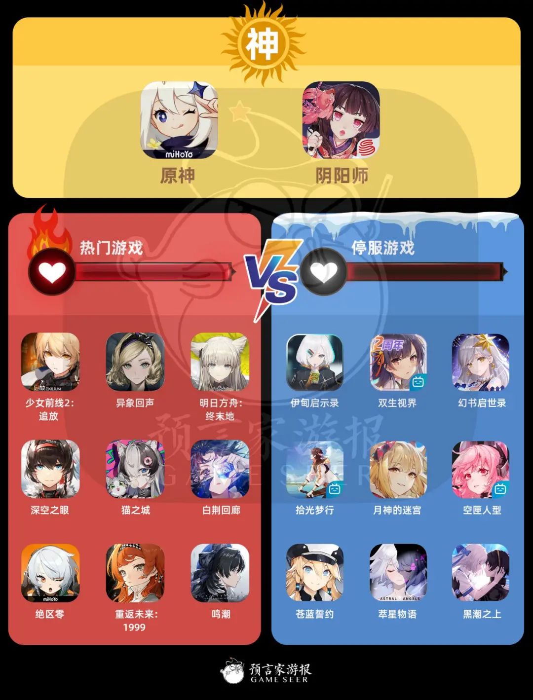 分析完14款失败的二次元游戏，我们发现了行业进化史