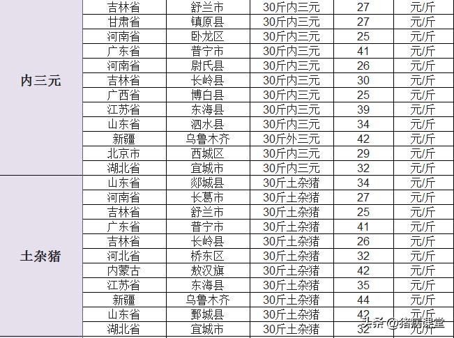 江苏小猪苗价格今日价，小猪苗价格多少钱一头