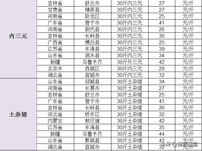 今日农安仔猪价格（河南仔猪价格今日最新消息）