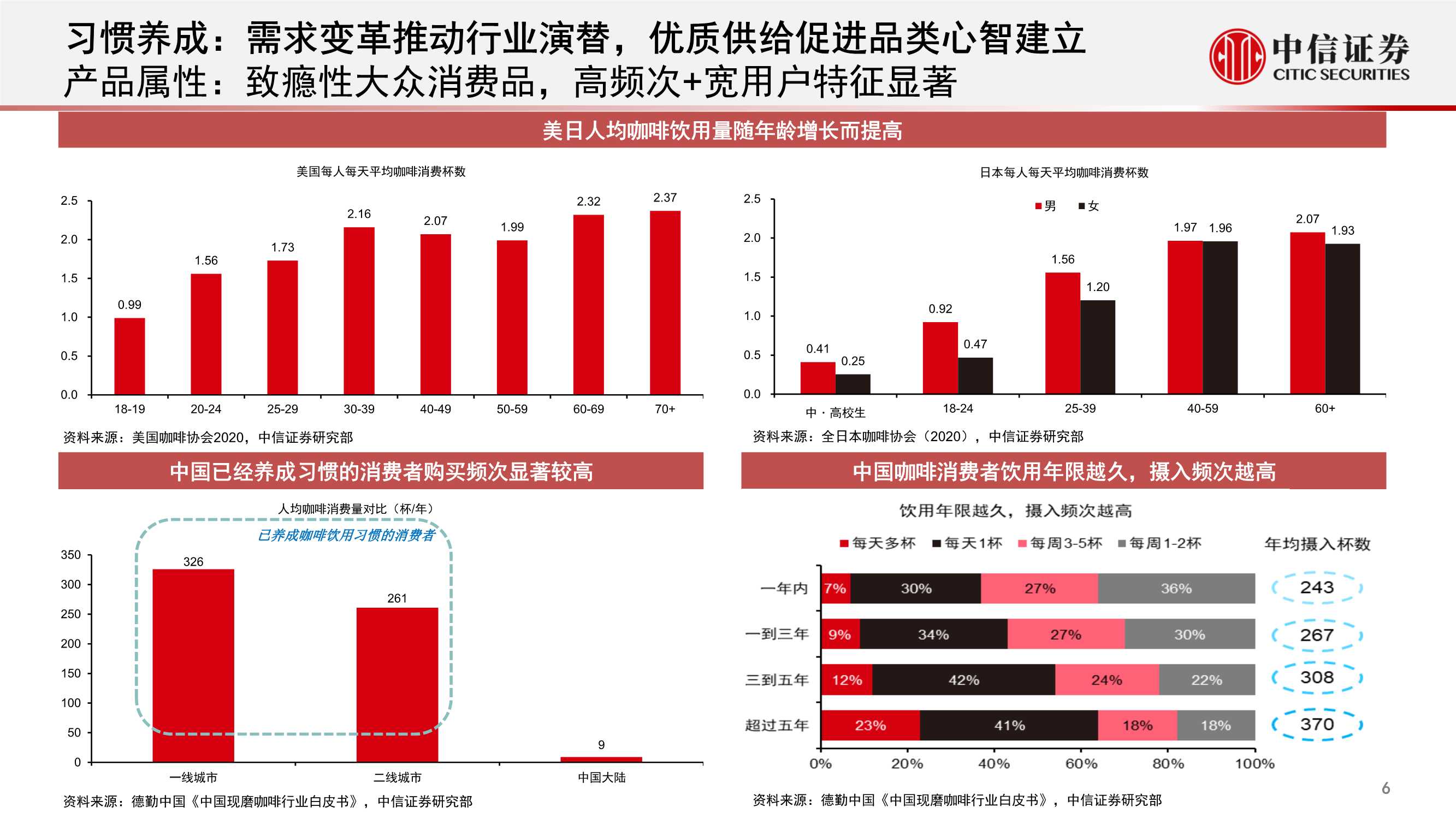 中国现磨咖啡连锁行业专题：拓圈红利期，群星闪耀时