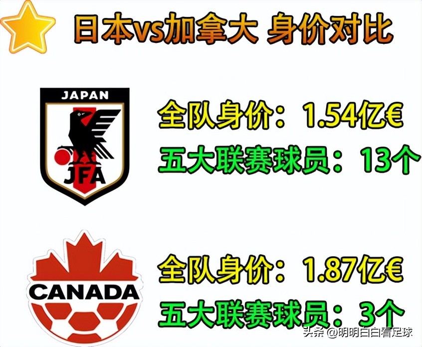 国际友谊赛：日本vs加拿大！两套阵容+习惯热天，友谊赛日本凶？