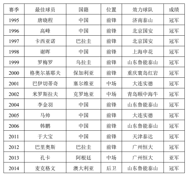 足协杯和中超是什么意思（「足协杯」关于足协杯，你所需要知道的有哪些？）