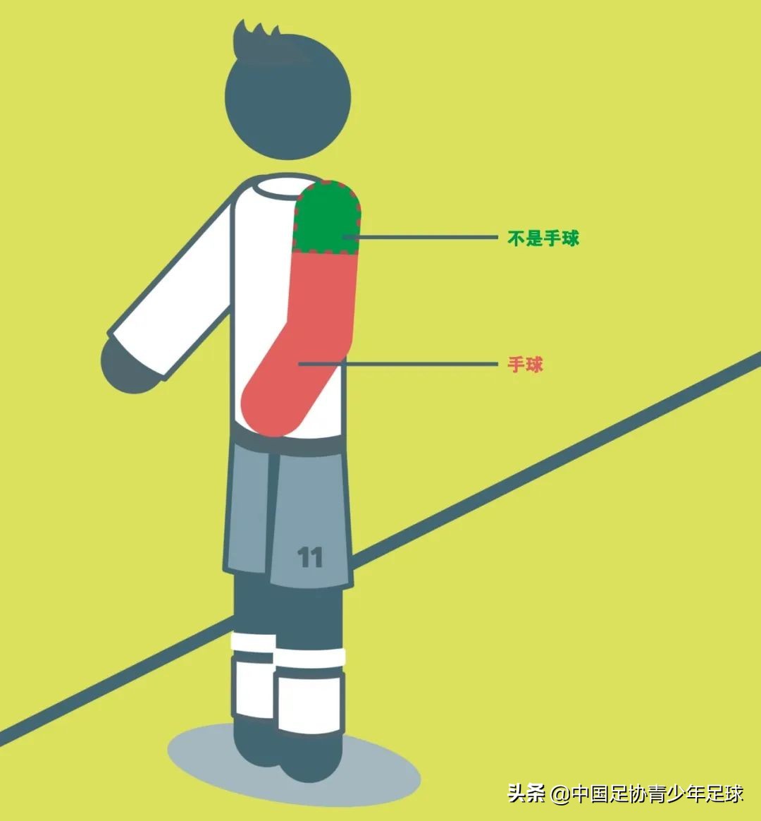 足球都有什么犯规（《足球竞赛规则》2021／2022｜第十二章 犯规与不正当行为（一））