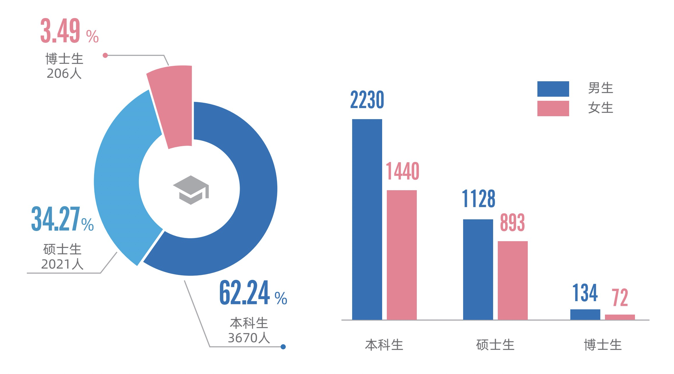 北京化工大学，就业热门专业和录取分数线