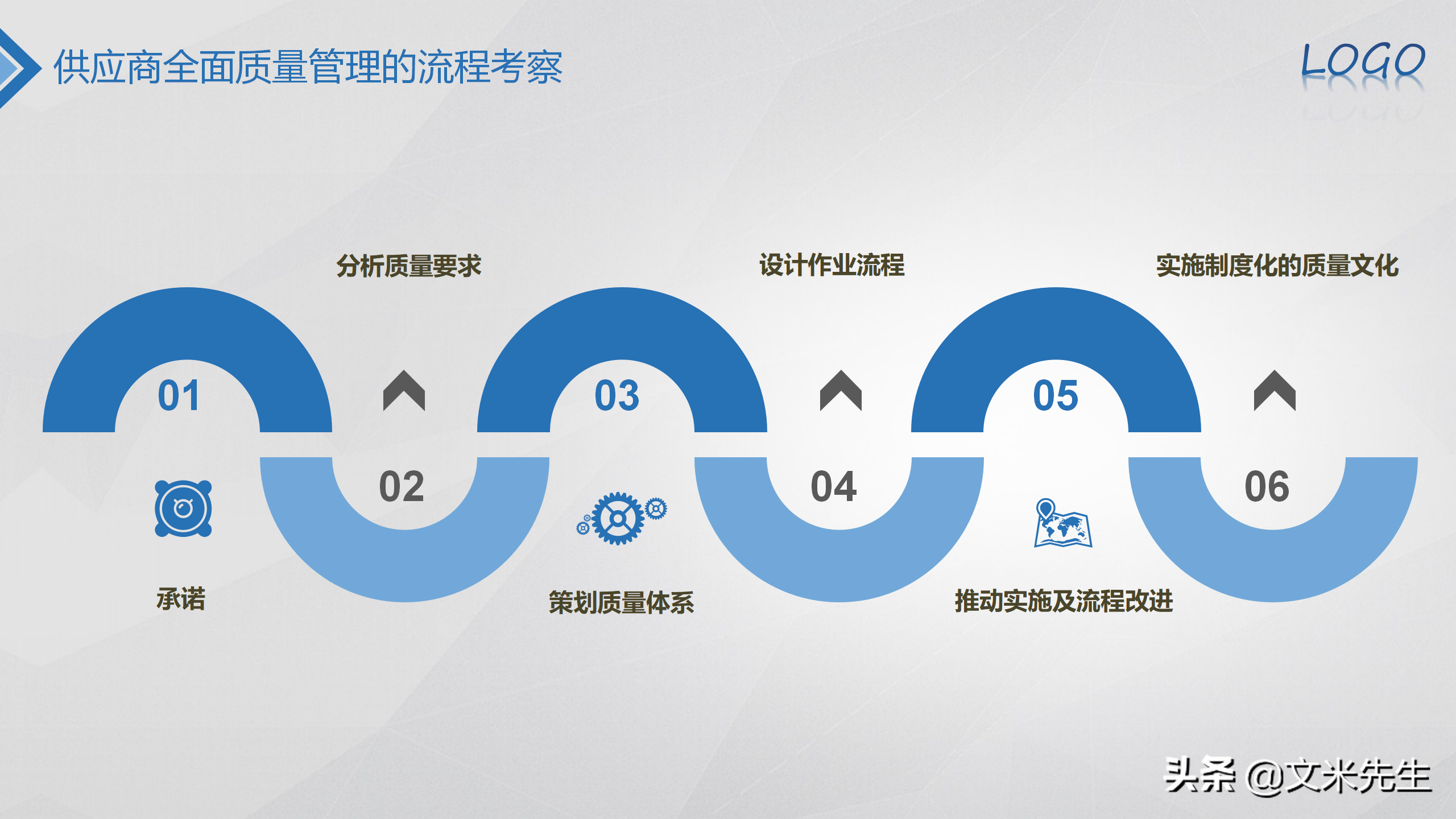全面质量管理培训，33页全面质量管理培训，质量管理体系与绩效