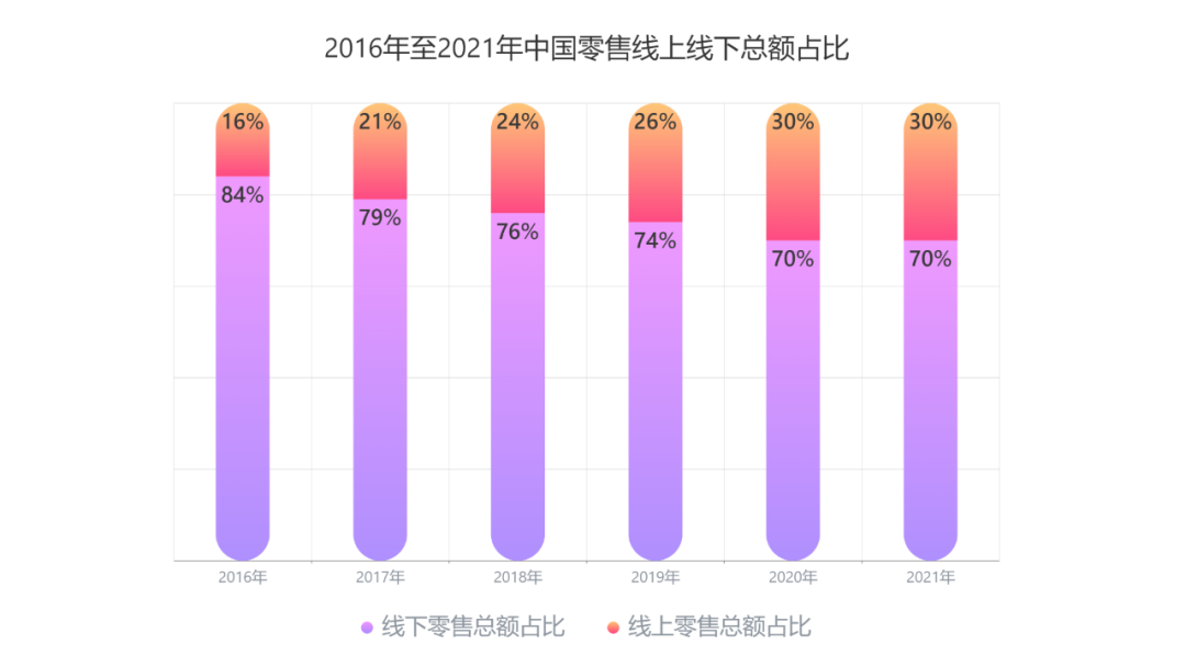行业洞察 | 新零售业态下，品牌电商应如何重塑增长？