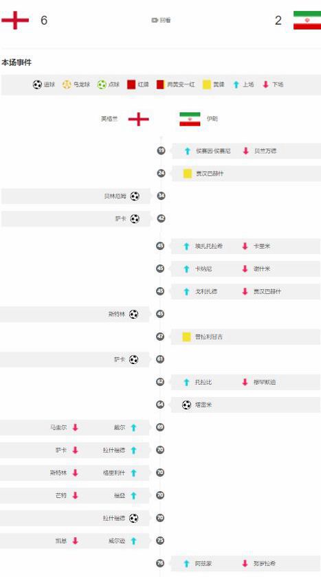 世界杯的比赛为什么全是单场（伊朗在世界杯单场换6人，为什么不算违规？真相来了）