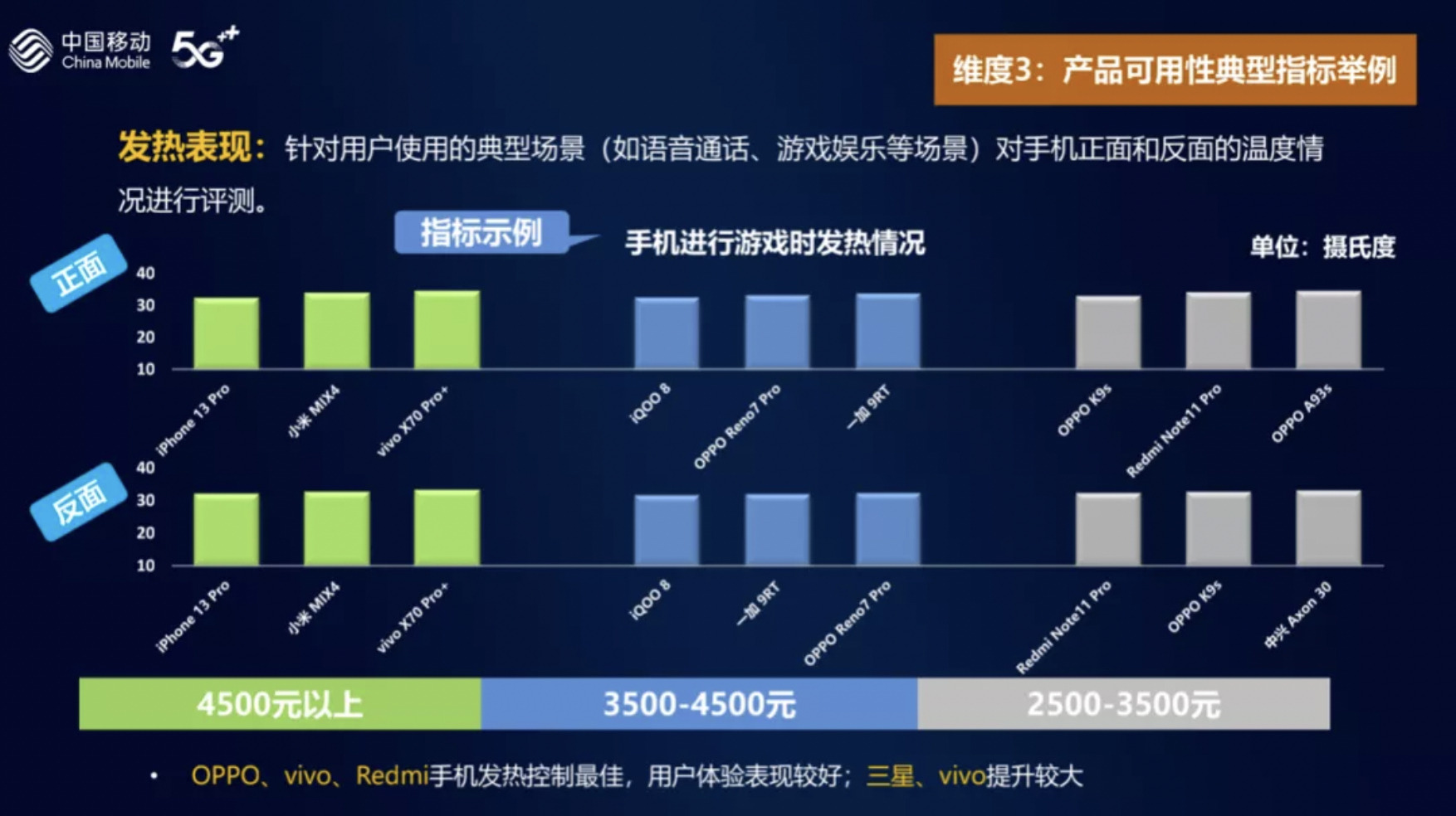 硬件时代已过去，软件才能定义旗舰手机？