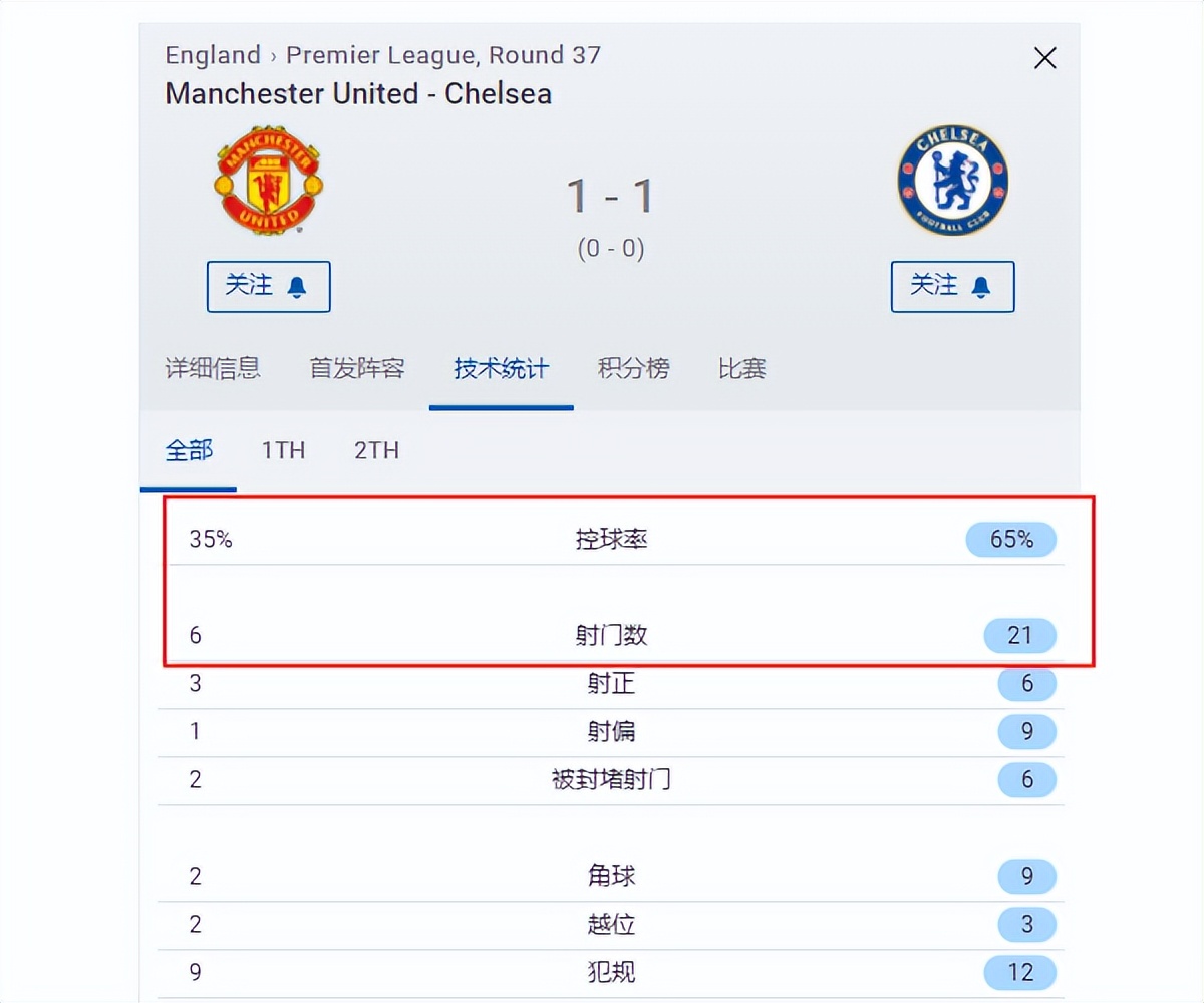 37岁C罗压力大(步履蹒跚的37岁C罗：怎么就能5场8球？这一次要感谢坎特)