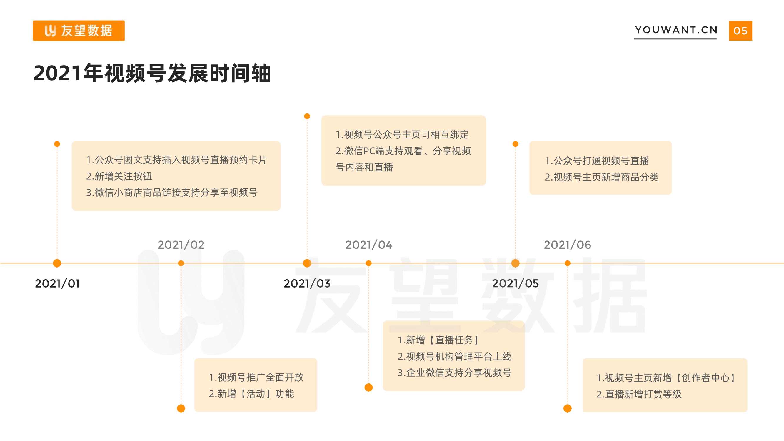 2021年微信视频号生态趋势调查报告