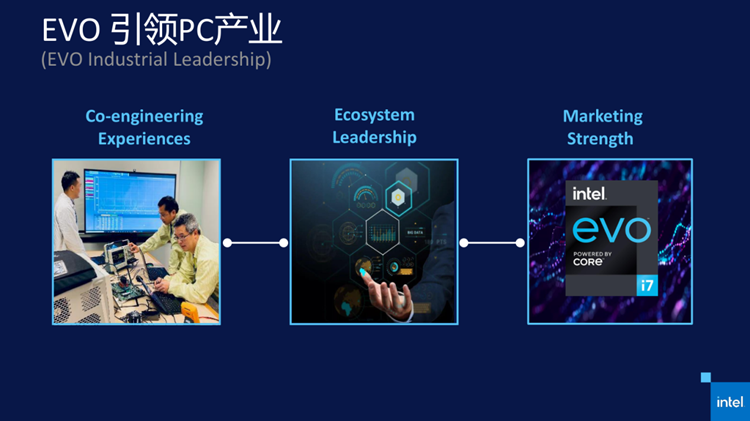 英特尔介绍Evo 3.0笔记本认证：模拟真实环境才准确