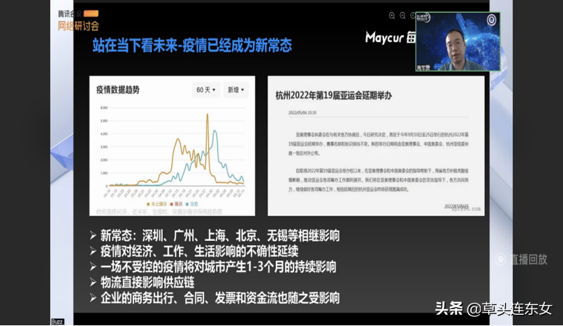 上市公司金龙鱼、1药网疫情常态下数字化实践及数字化转型趋势