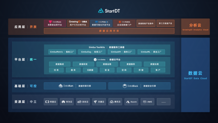 从数据中台到数据云：奇点云向数据技术更进一步